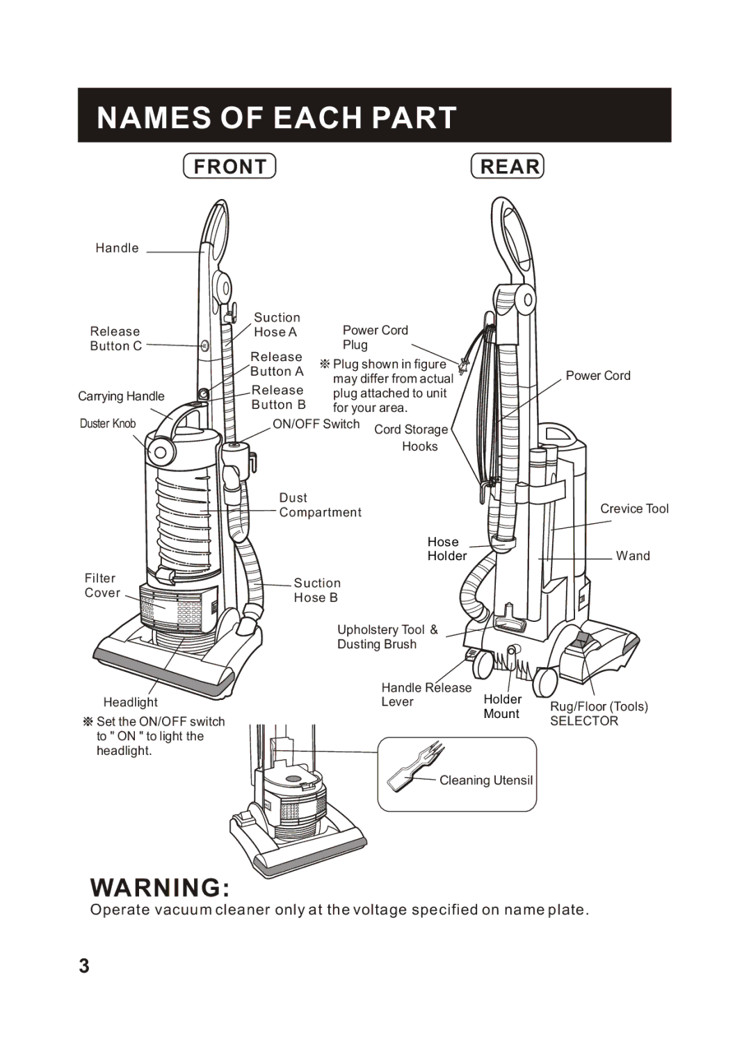 Fantom Vacuum FM741B instruction manual Names of Each Part, Frontrear 