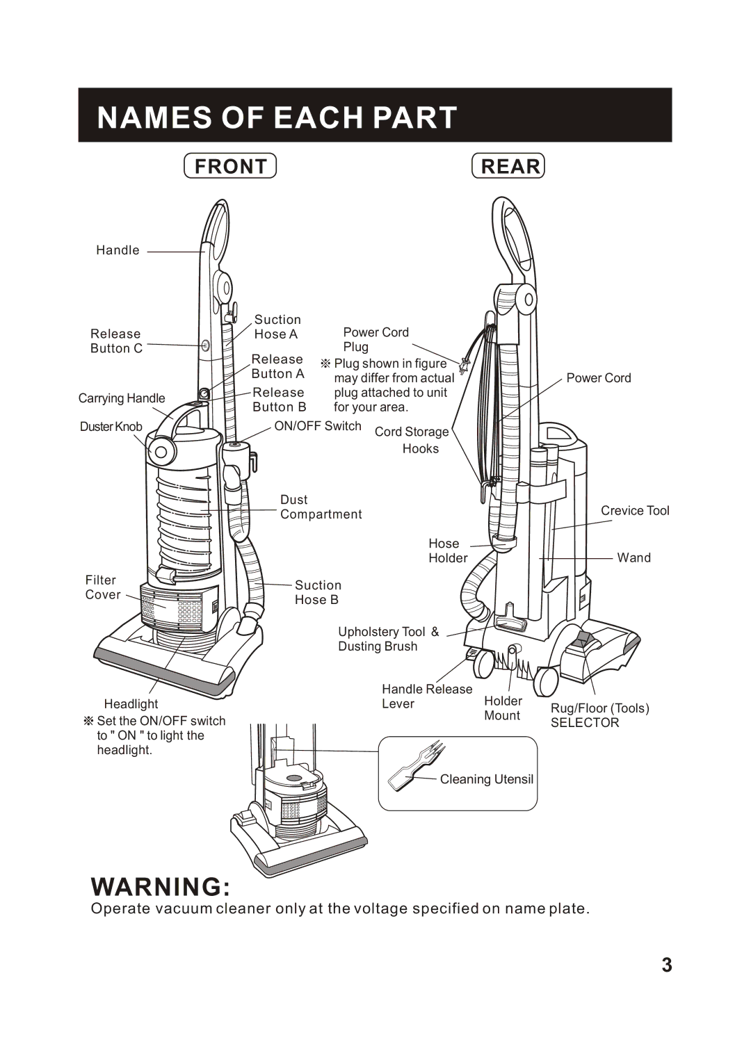 Fantom Vacuum FM741C instruction manual Names of Each Part, Frontrear 