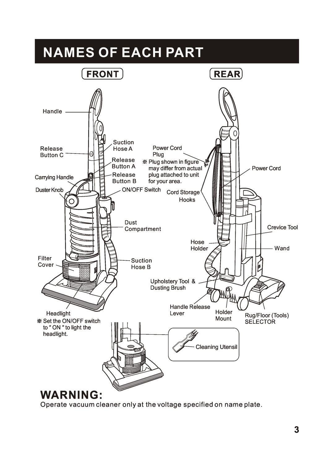 Fantom Vacuum FM741C instruction manual Names Of Each Part, Frontrear 