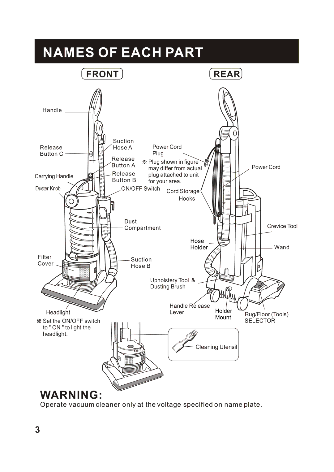 Fantom Vacuum FM741HR instruction manual Names of Each Part, Frontrear 