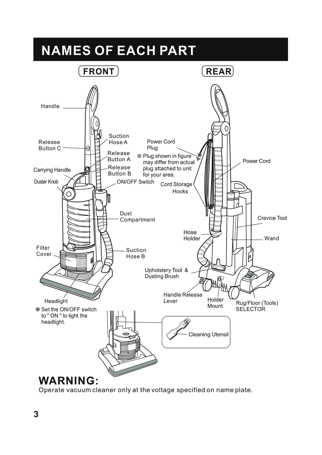 Fantom Vacuum FM741HR instruction manual Names Of Each Part, Frontrear 