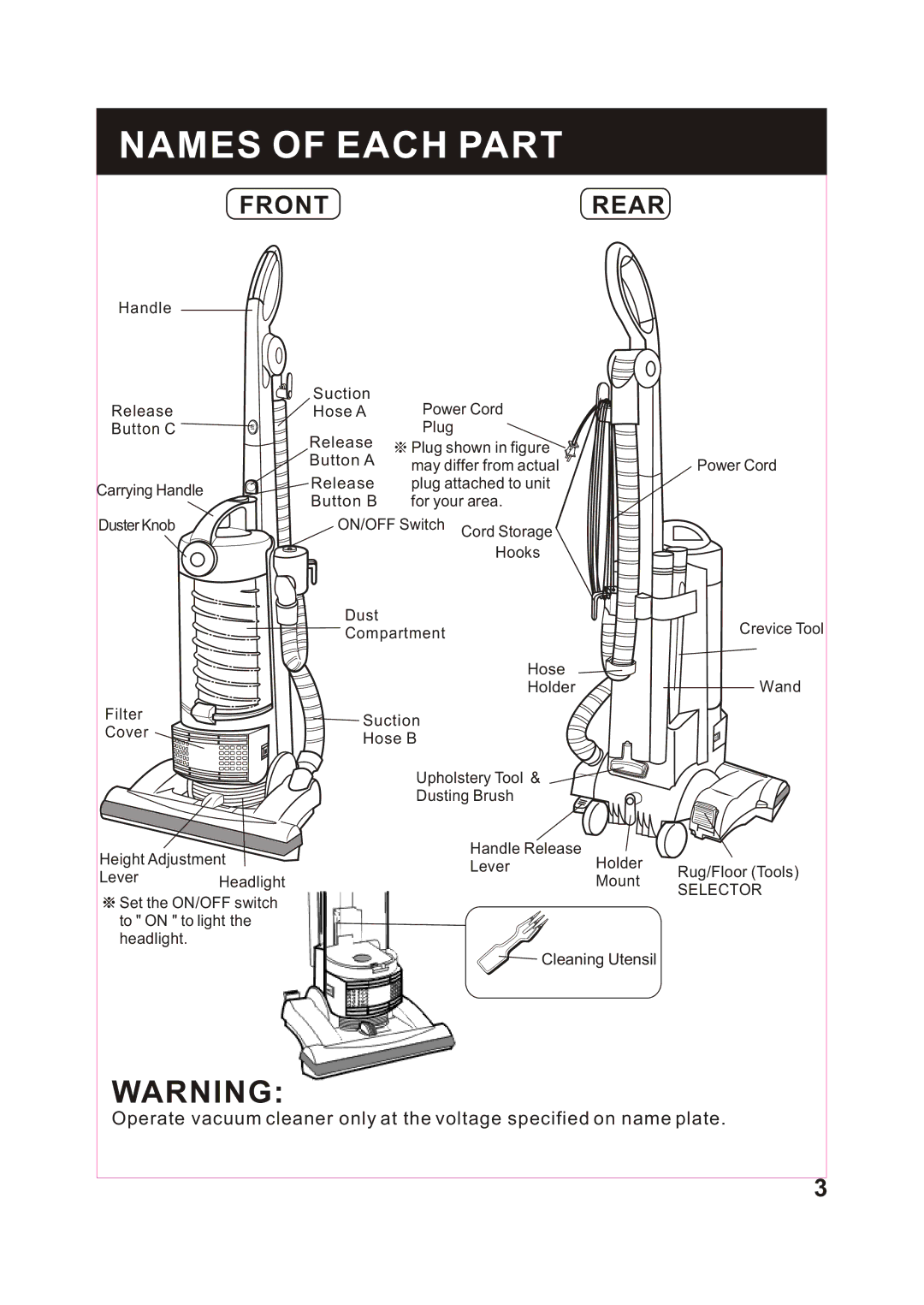 Fantom Vacuum FM743 instruction manual Names of Each Part, Frontrear 