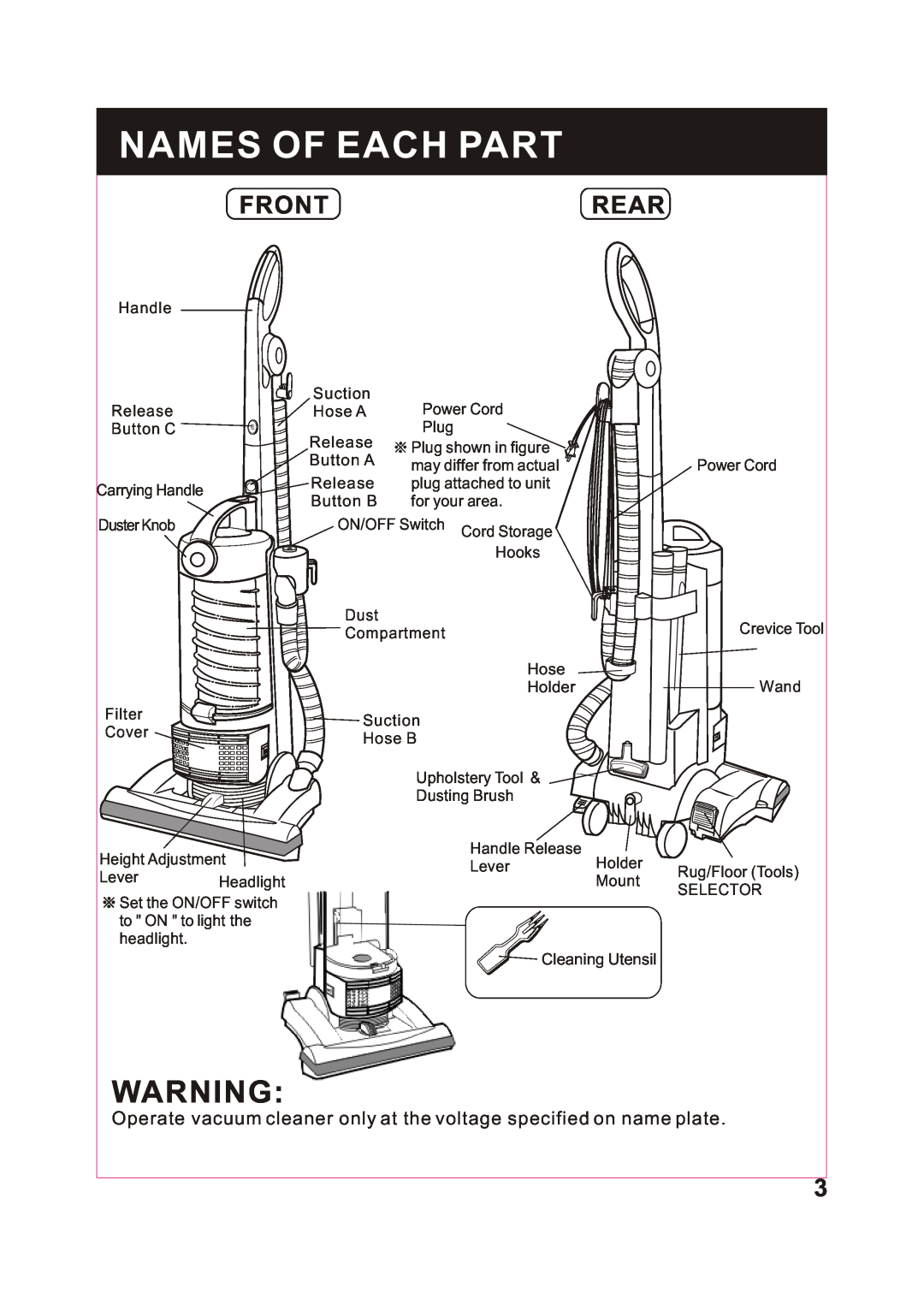 Fantom Vacuum FM743H instruction manual Names Of Each Part, Frontrear 