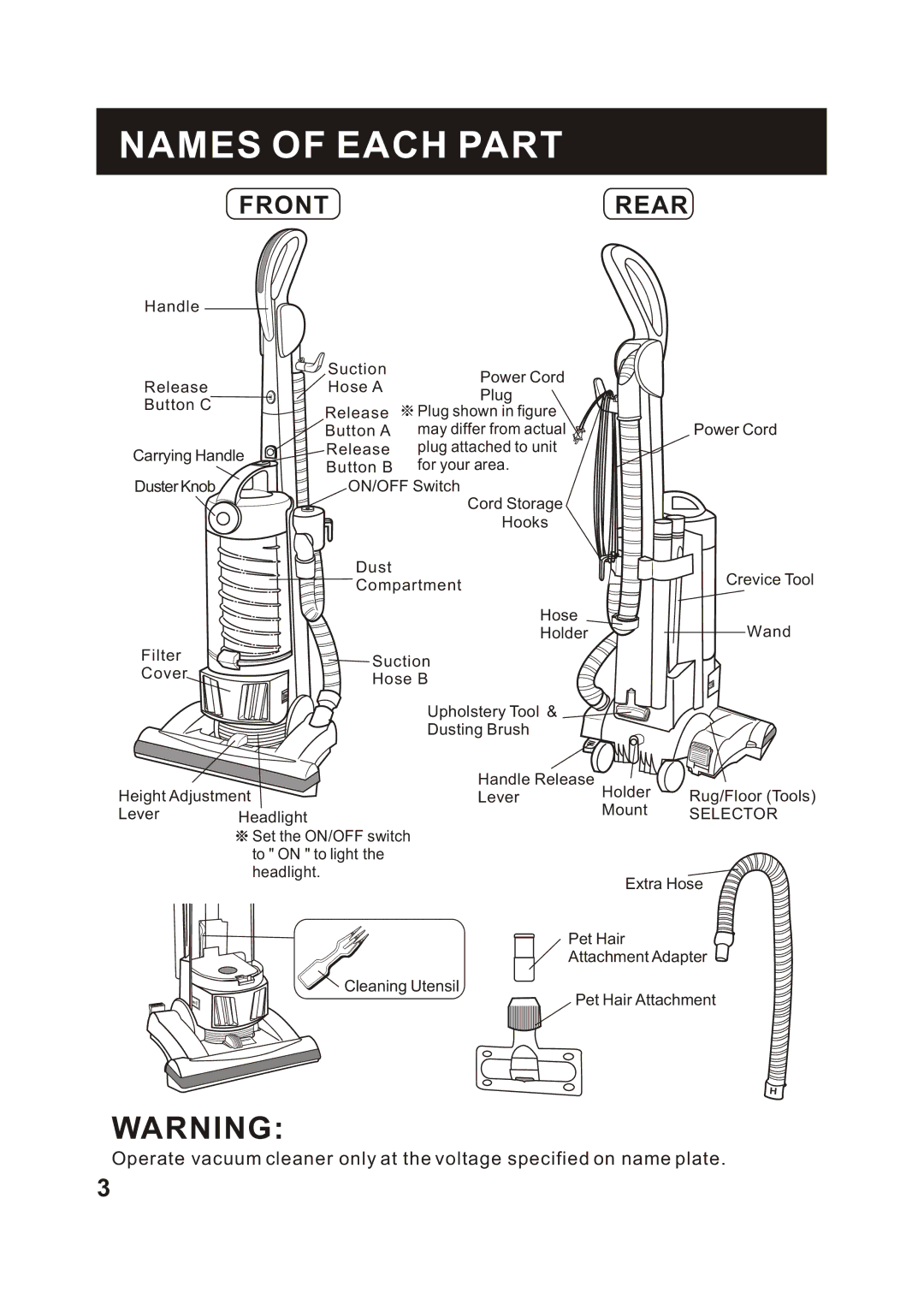 Fantom Vacuum FM744H instruction manual Names of Each Part, Front Rear 