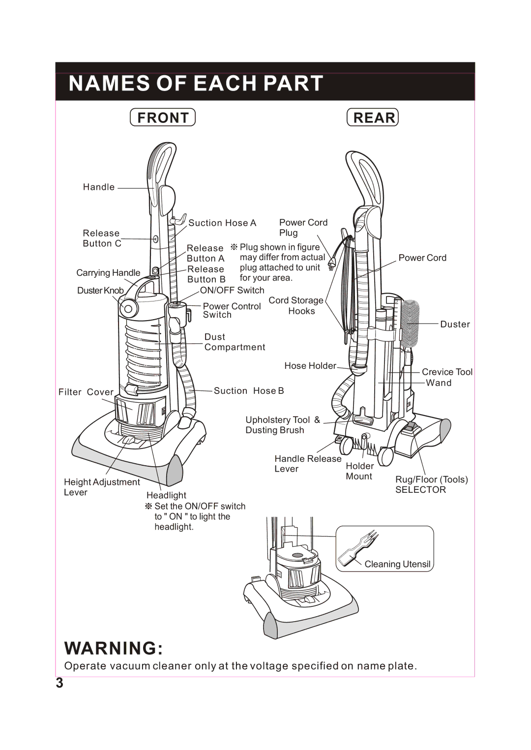 Fantom Vacuum FM766 instruction manual Names of Each Part, Front Rear 