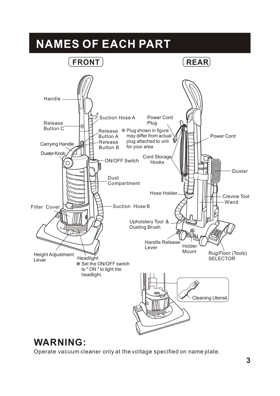 Fantom Vacuum FM788HB, FM788HG, FM788HC instruction manual Names of Each Part, Front Rear 