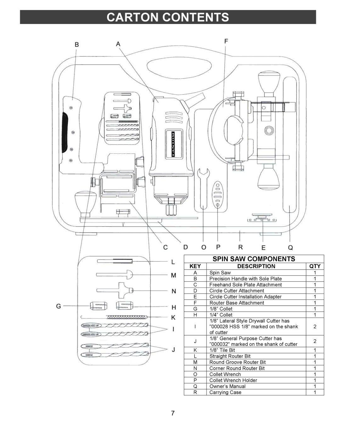 Fantom Vacuum PT301H owner manual Carton Contents 