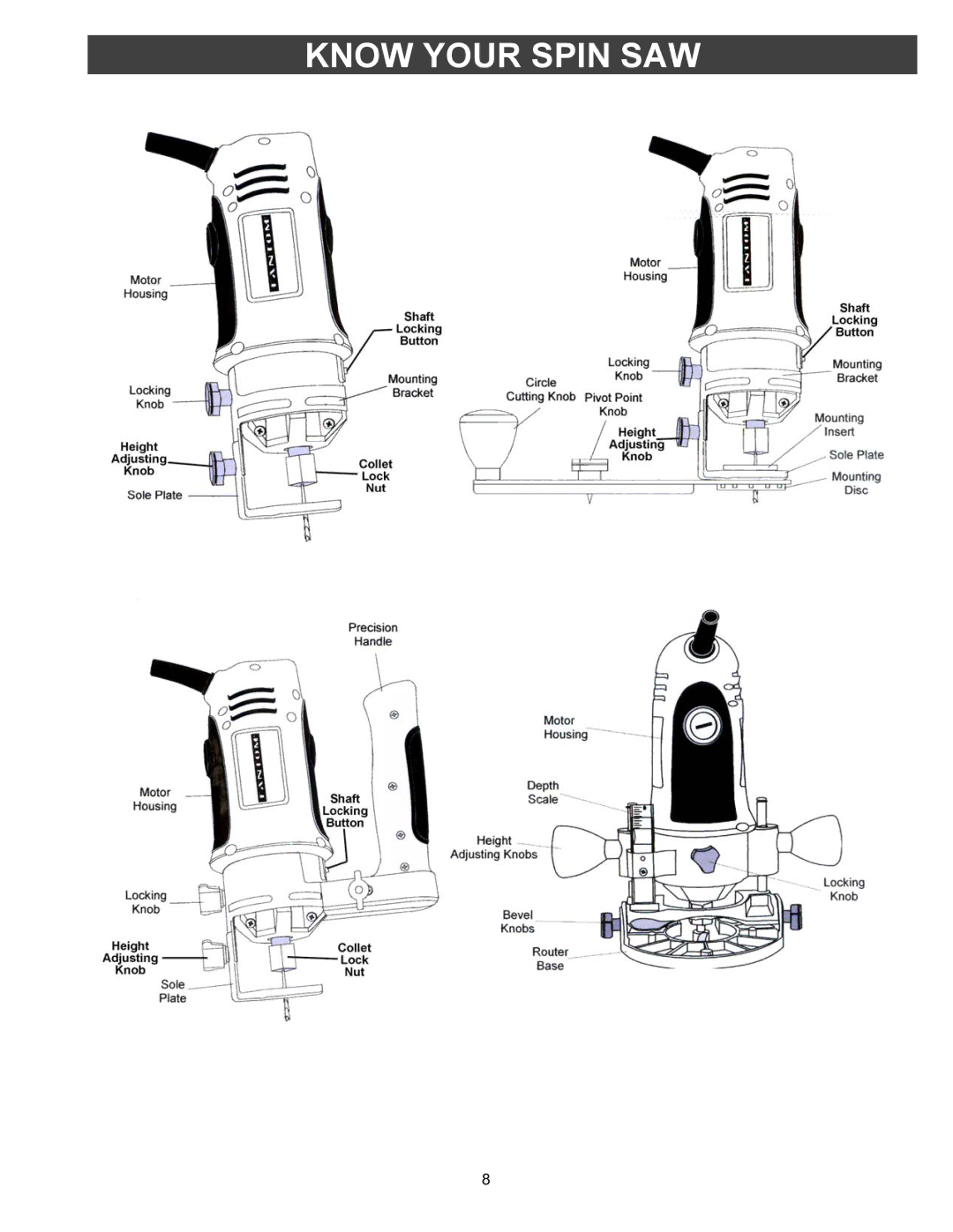 Fantom Vacuum PT301H owner manual Know Your Spin SAW 