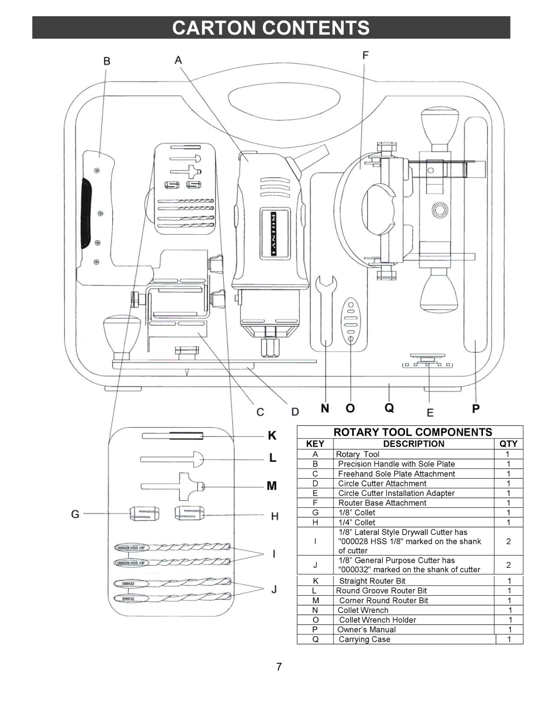 Fantom Vacuum PT302H owner manual Carton Contents 