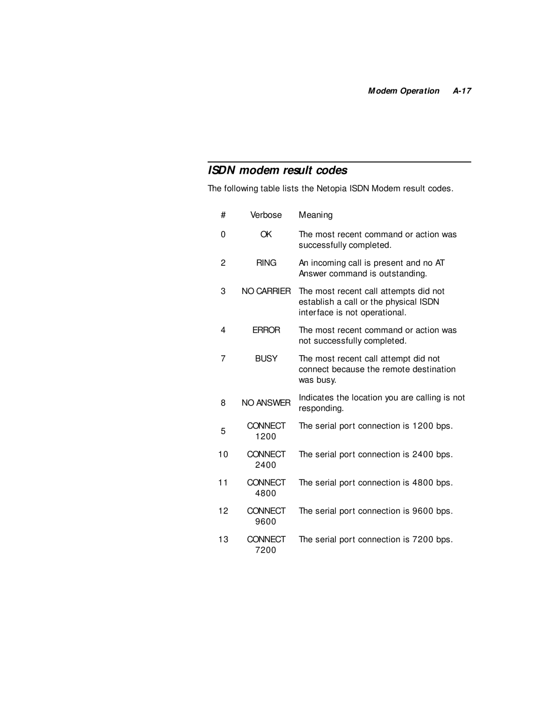 Farallon Communications 612, 412 manual Isdn modem result codes, Modem Operation A-17 