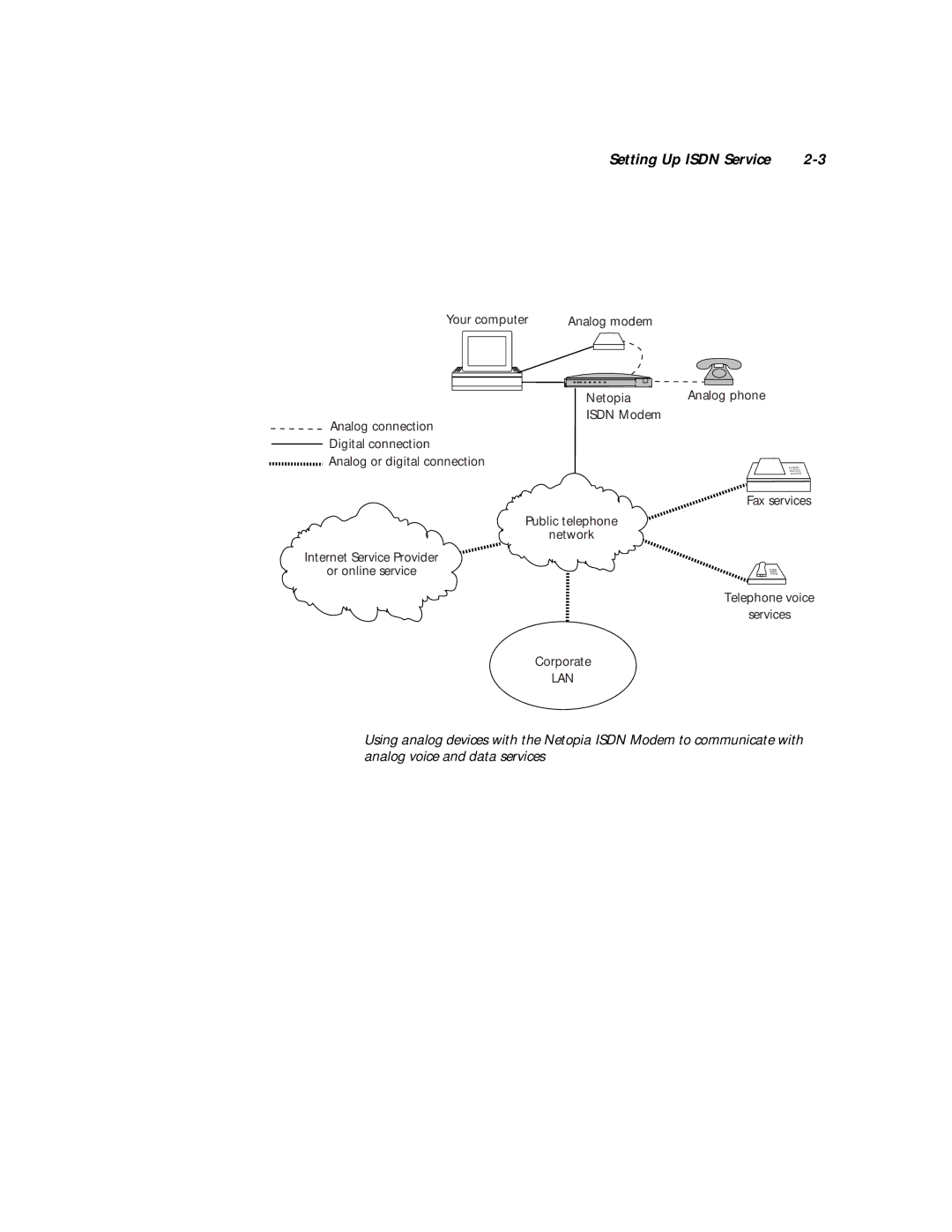 Farallon Communications 612, 412 manual Setting Up Isdn Service 