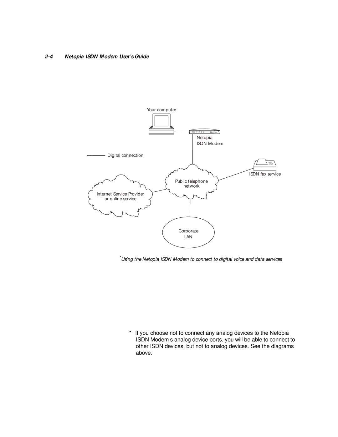 Farallon Communications 412, 612 manual Your computer 