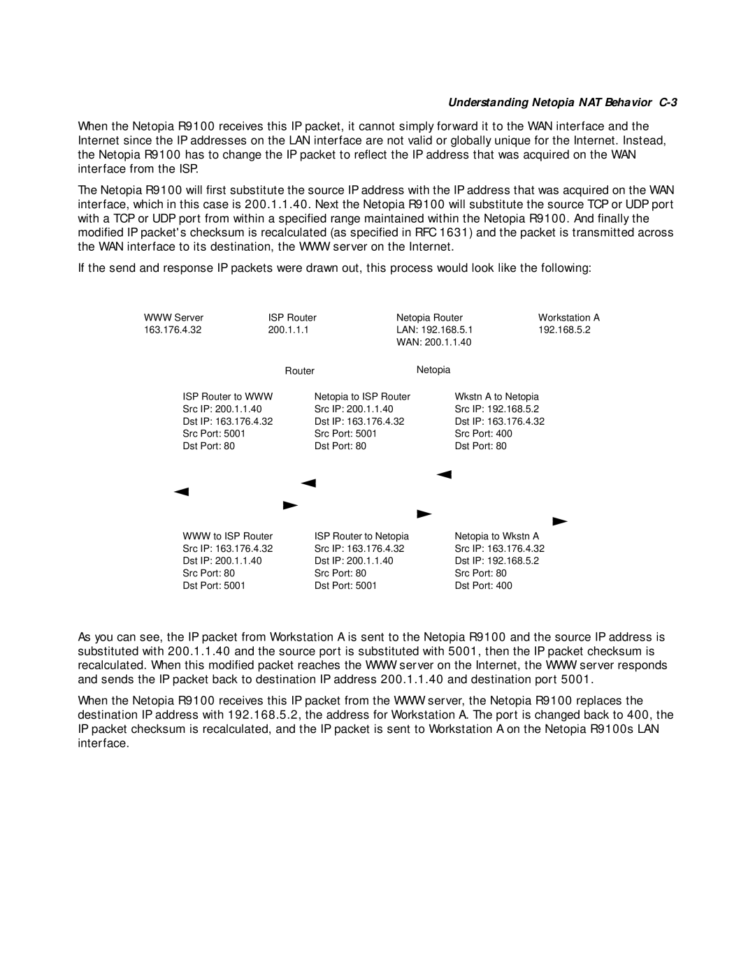 Farallon Communications R9100 manual Understanding Netopia NAT Behavior C-3 