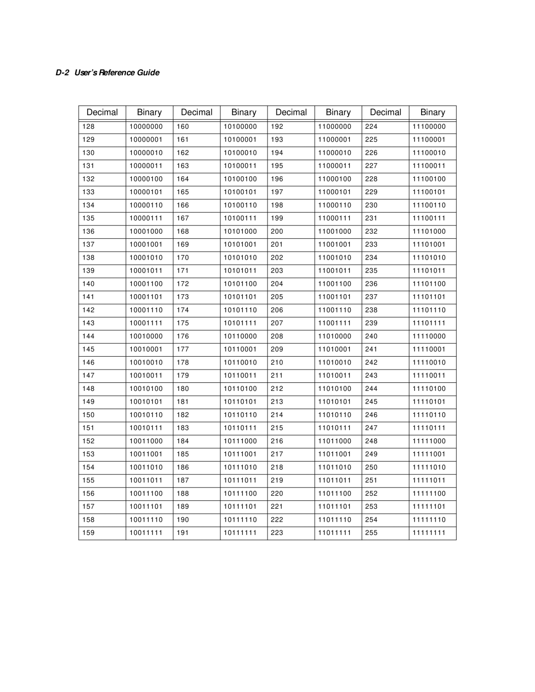 Farallon Communications R9100 manual Decimal Binary 