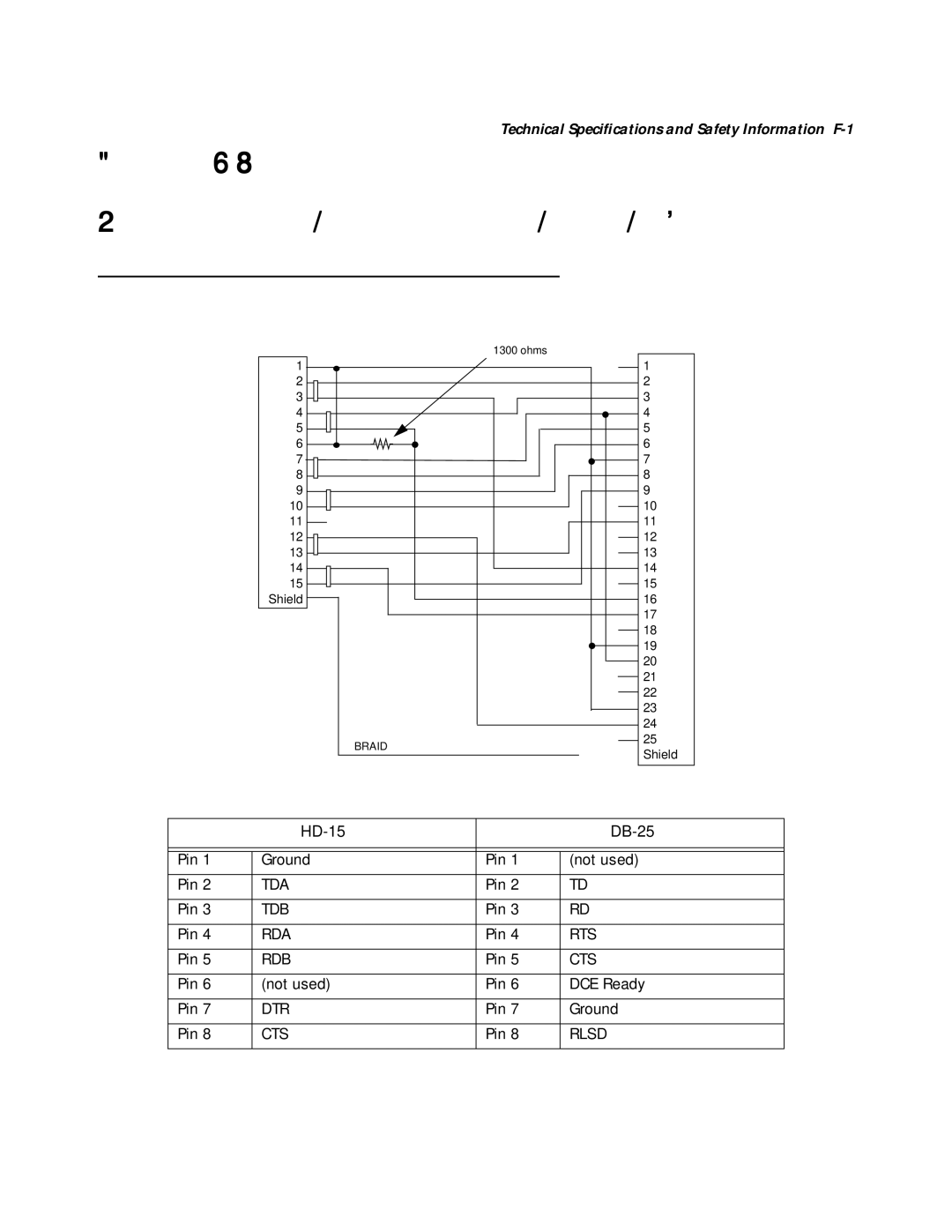 Farallon Communications R9100 manual Appendix F Technical Specifications and Safety Information 