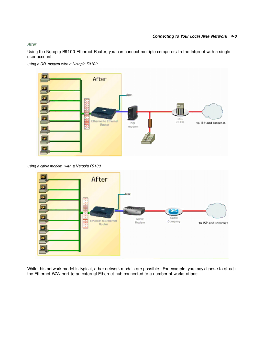 Farallon Communications R9100 manual After 