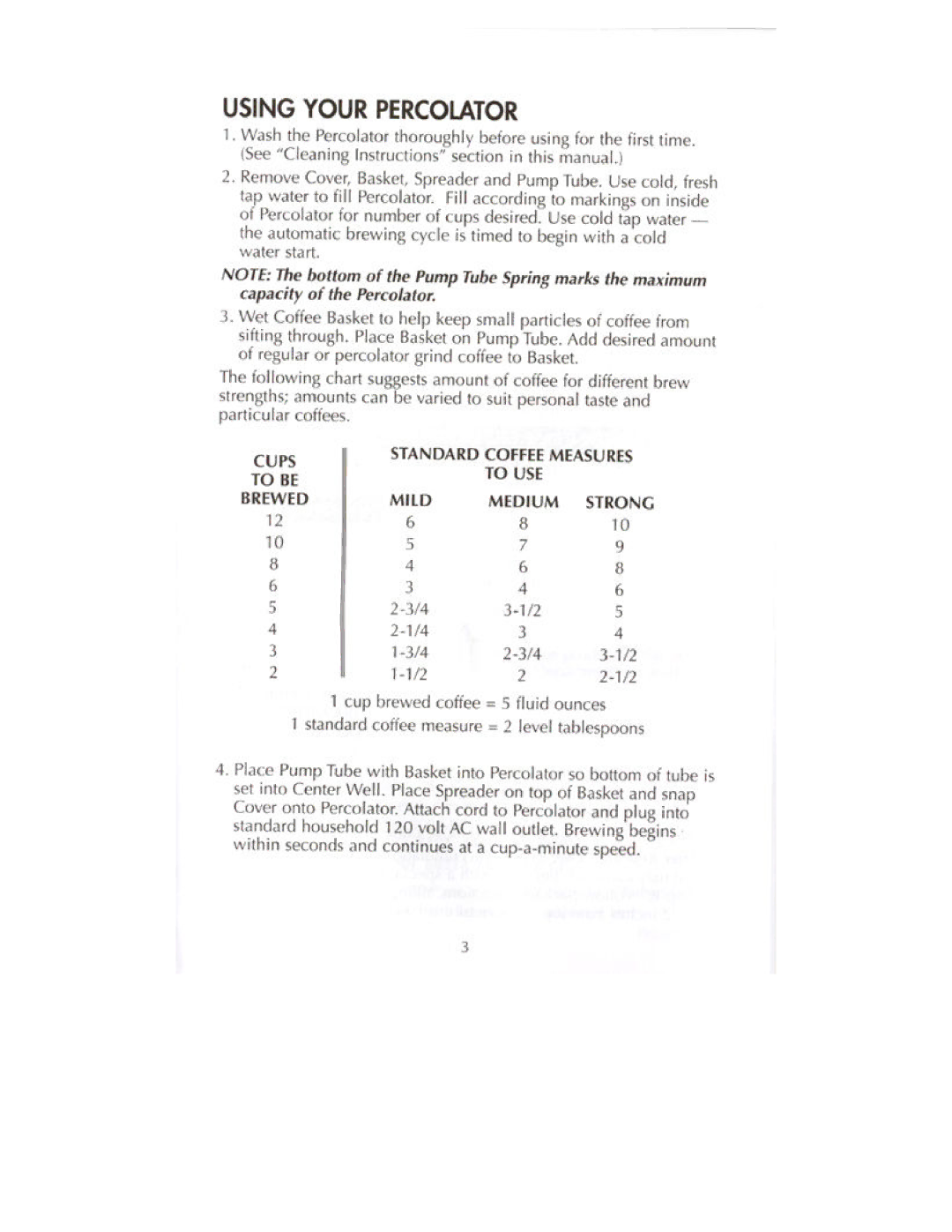 Farberware RFCP280 manual 