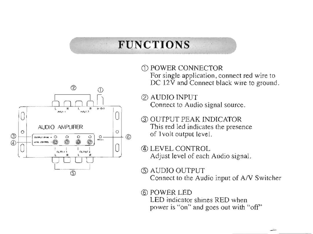 Farenheit Technologies AB-1 manual 