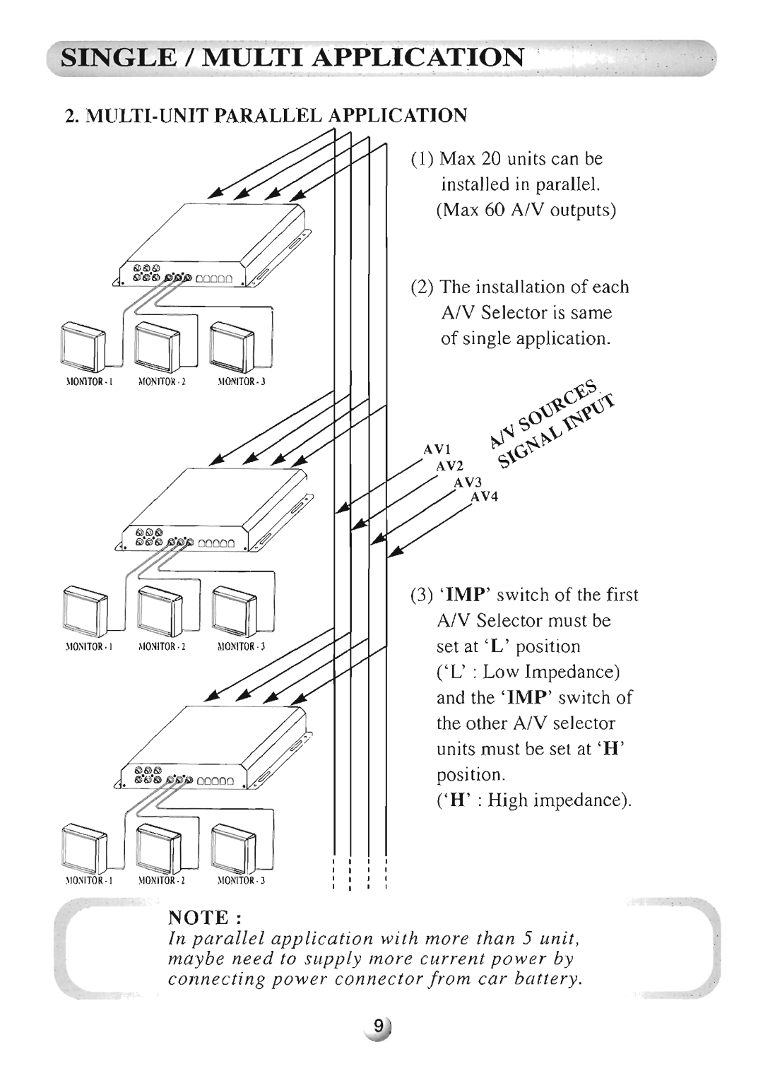 Farenheit Technologies AVIR-3 manual 