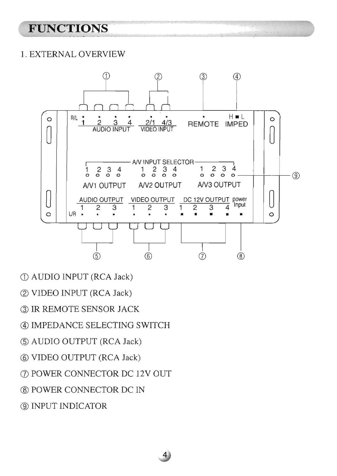 Farenheit Technologies AVIR-3 manual 