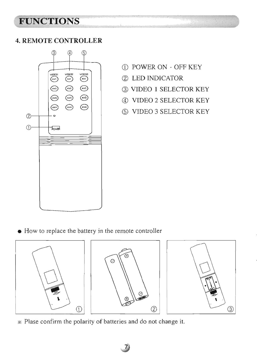 Farenheit Technologies AVIR-3 manual 