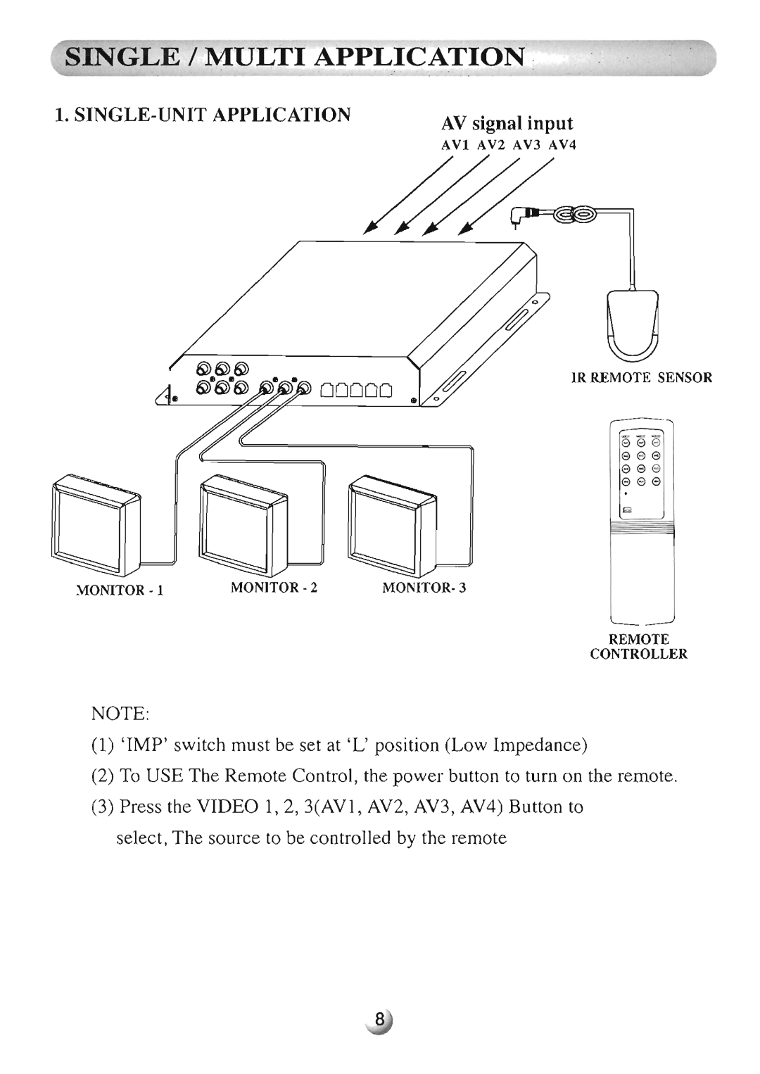 Farenheit Technologies AVIR-3 manual 