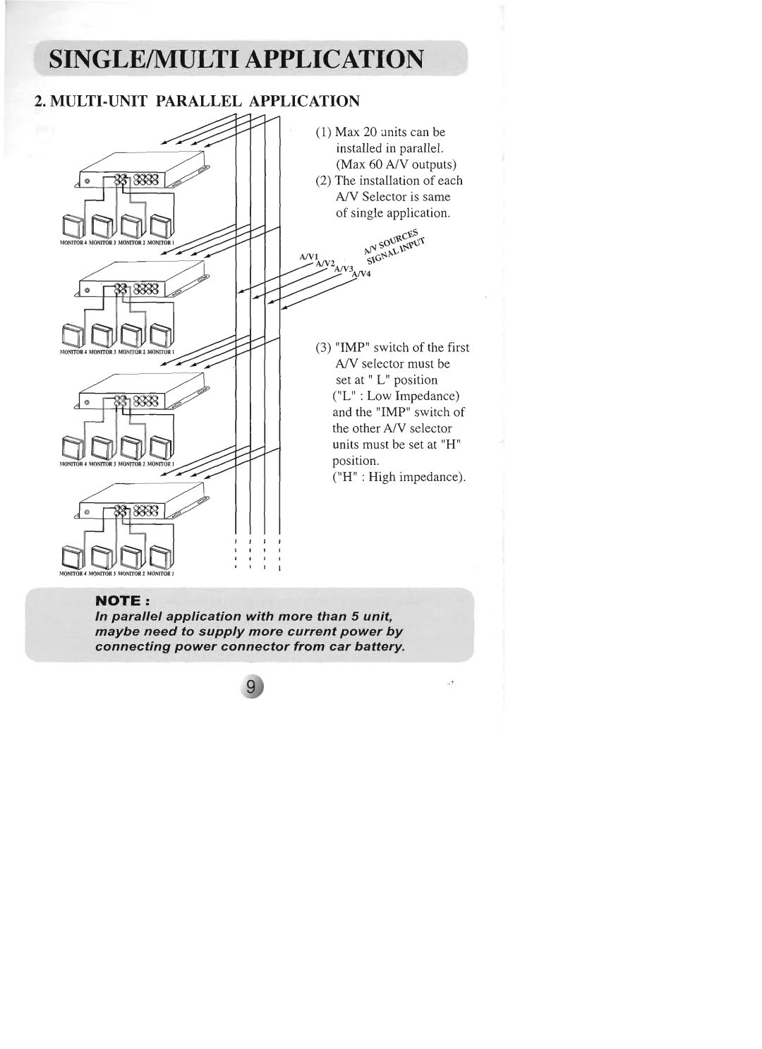 Farenheit Technologies AVIR-4 manual 