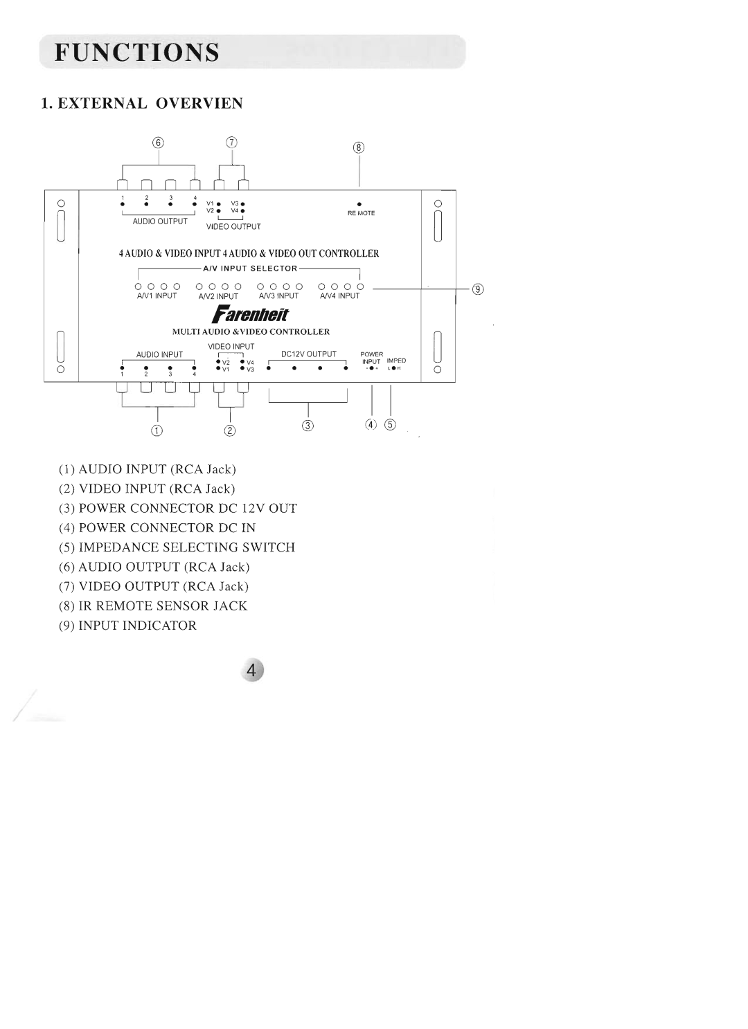 Farenheit Technologies AVIR-4 manual 