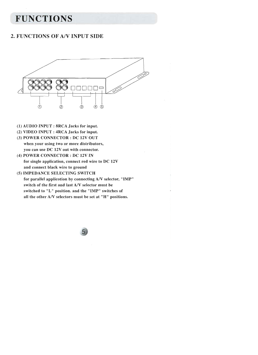 Farenheit Technologies AVIR-4 manual 