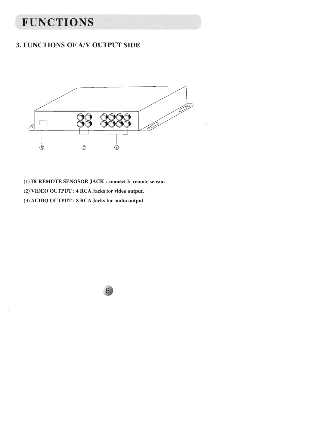 Farenheit Technologies AVIR-4 manual 