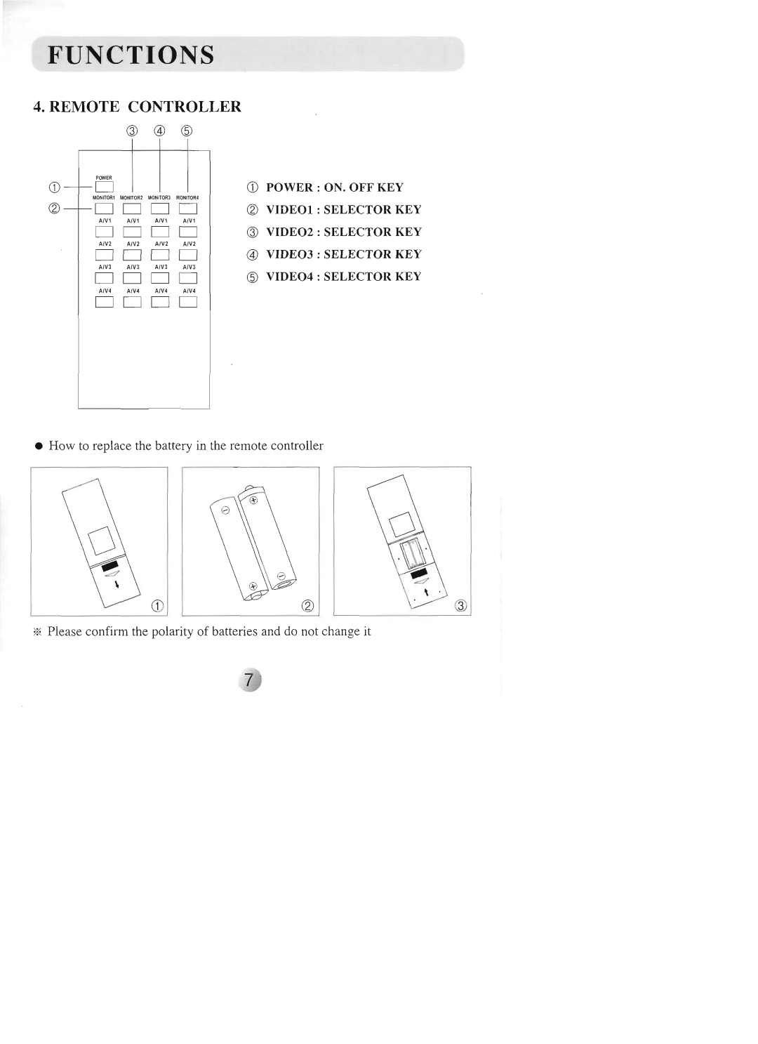 Farenheit Technologies AVIR-4 manual 