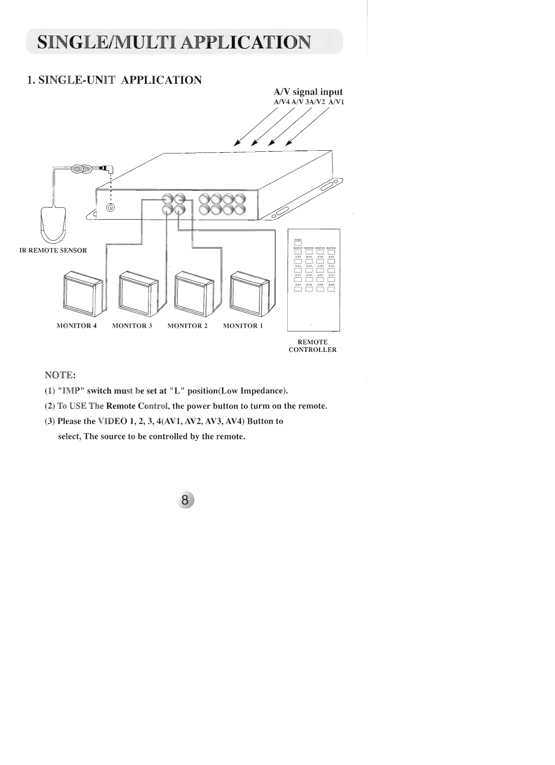 Farenheit Technologies AVIR-4 manual 