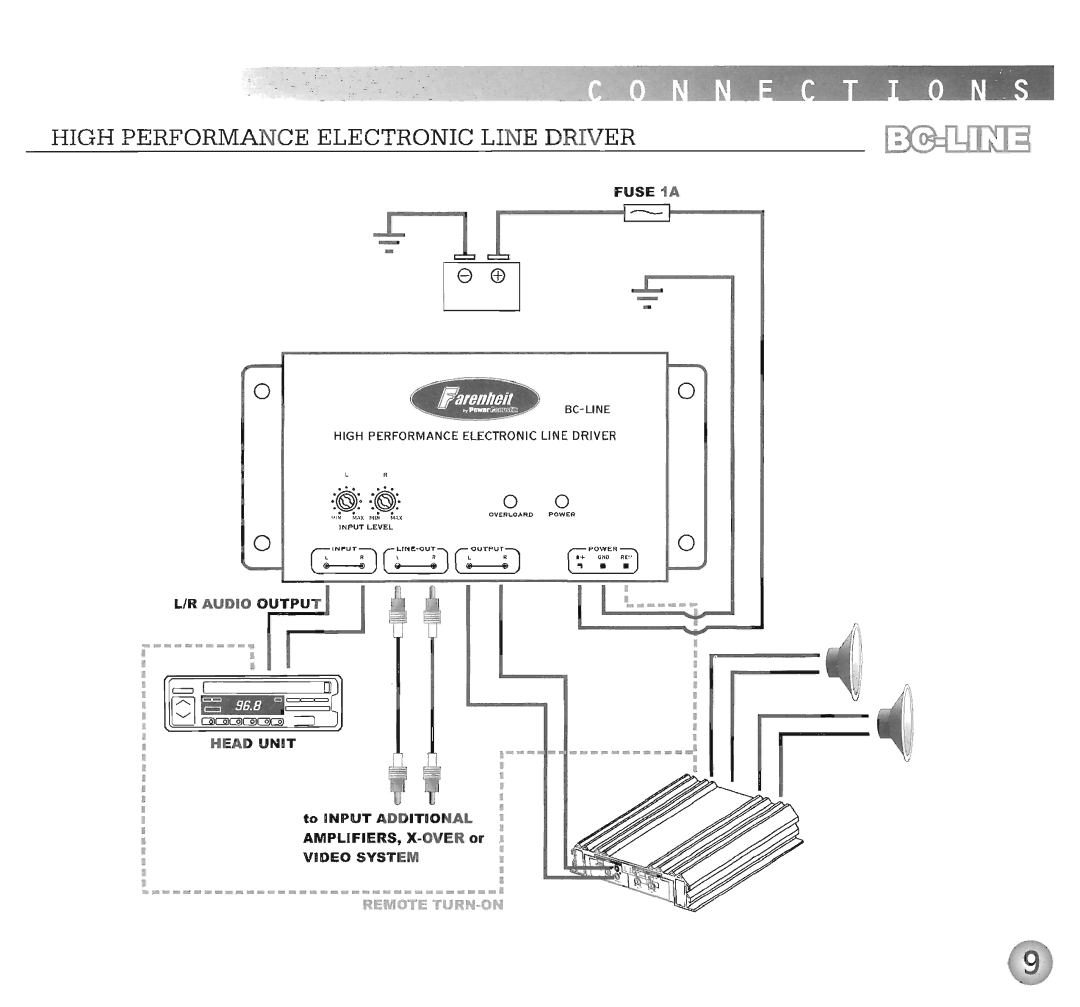 Farenheit Technologies BC-LINE manual 