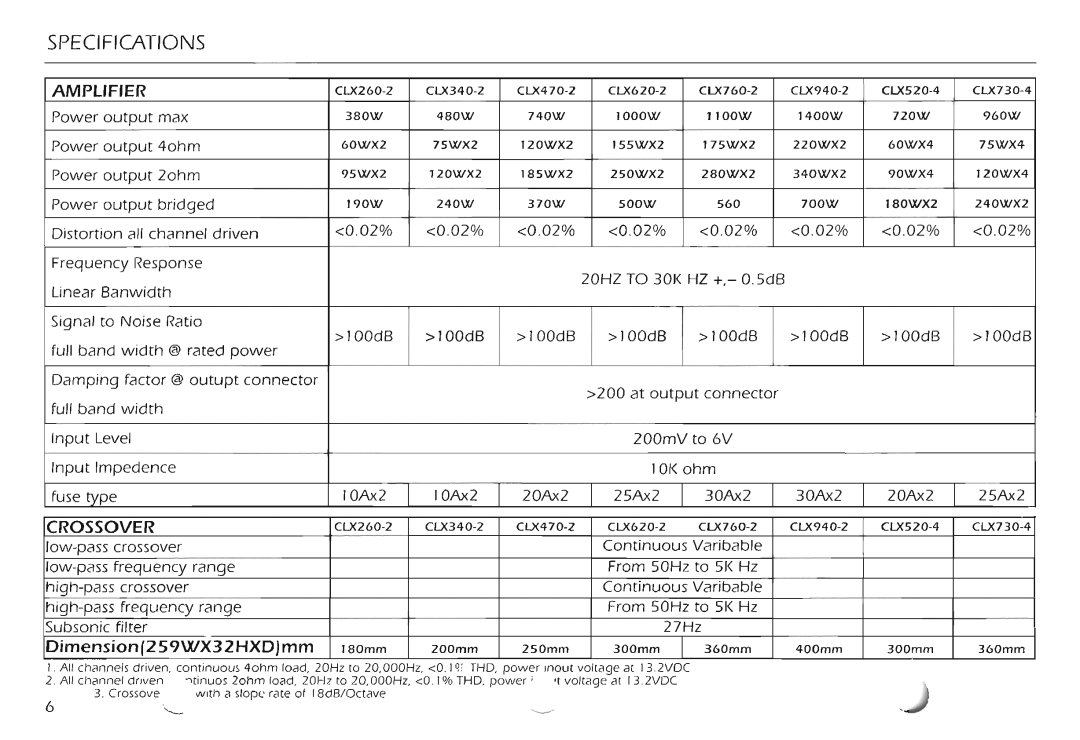 Farenheit Technologies CLX260-2 manual 