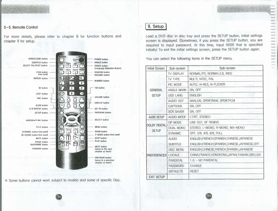 Farenheit Technologies DVD-15 manual 