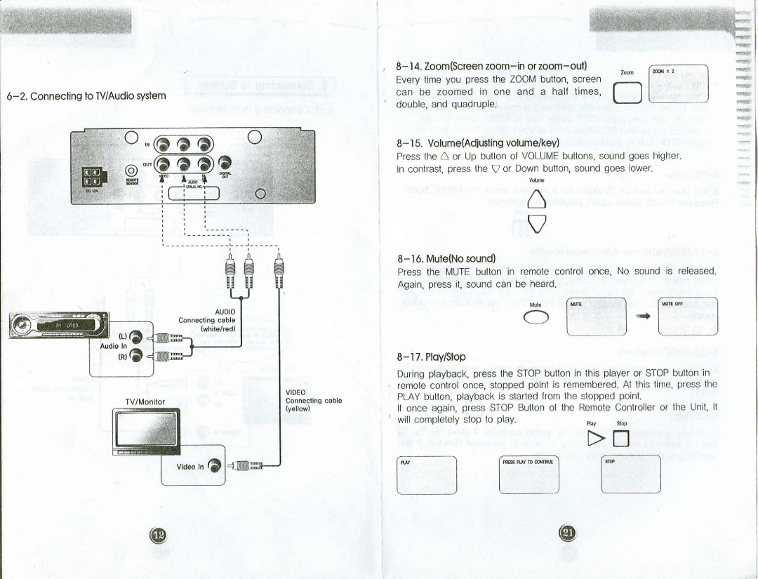 Farenheit Technologies DVD-15 manual 