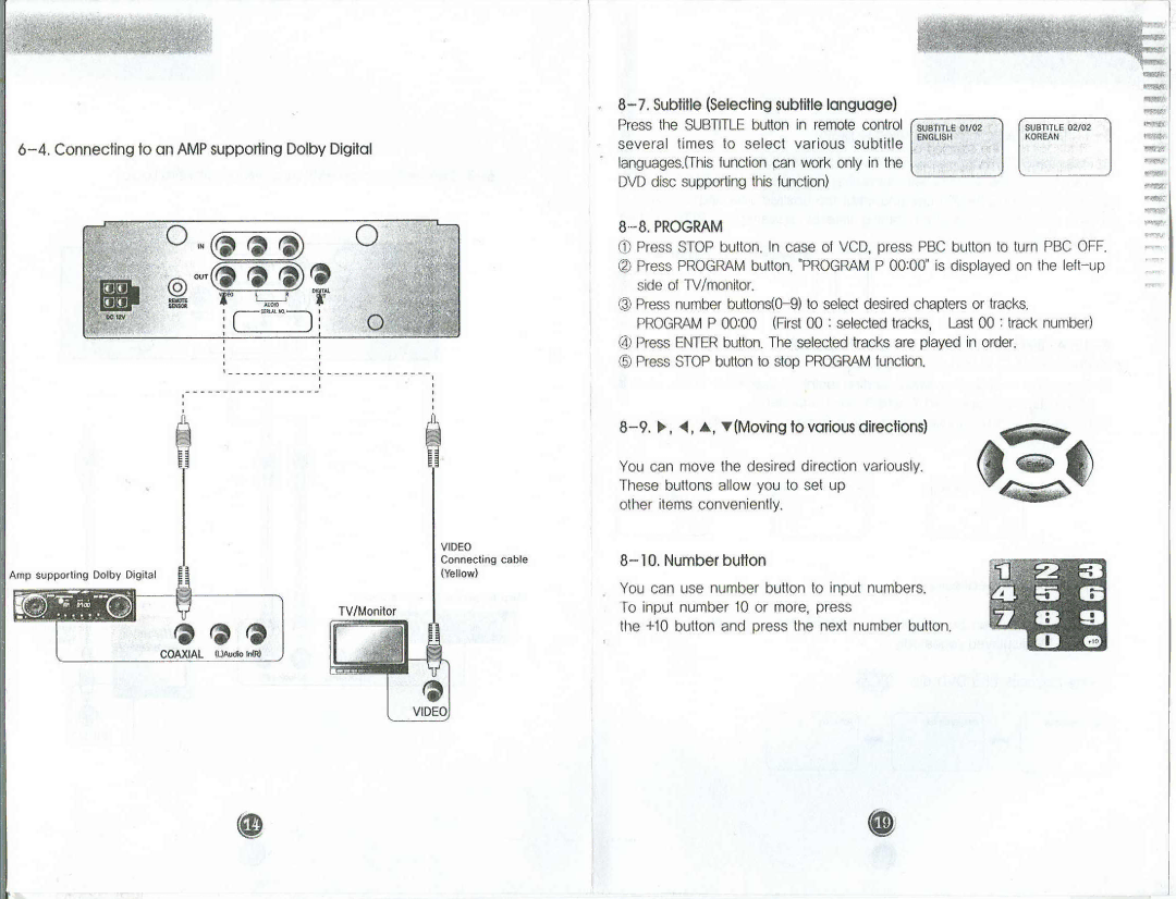 Farenheit Technologies DVD-15 manual 