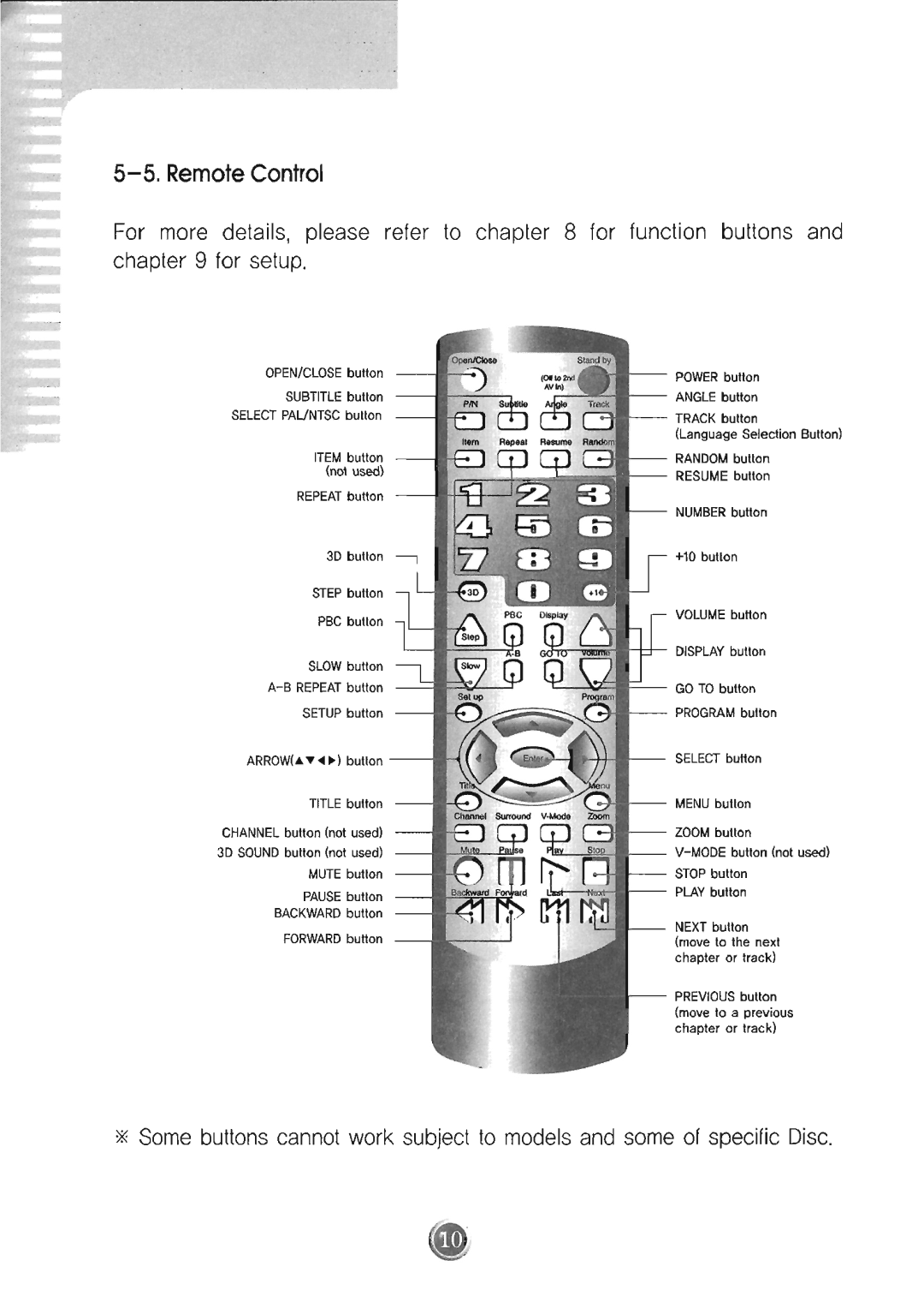 Farenheit Technologies DVD-16TM manual 