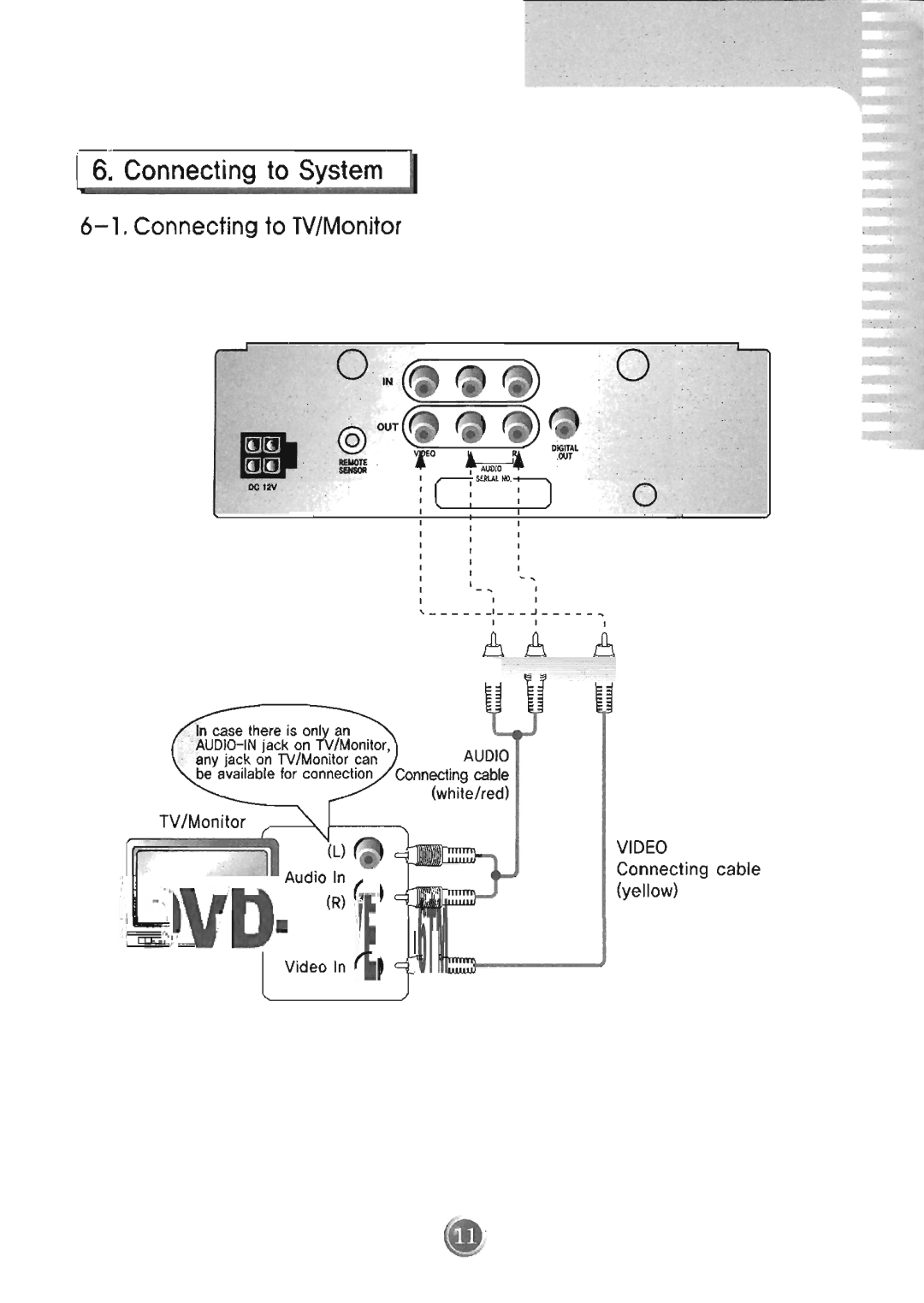 Farenheit Technologies DVD-16TM manual 