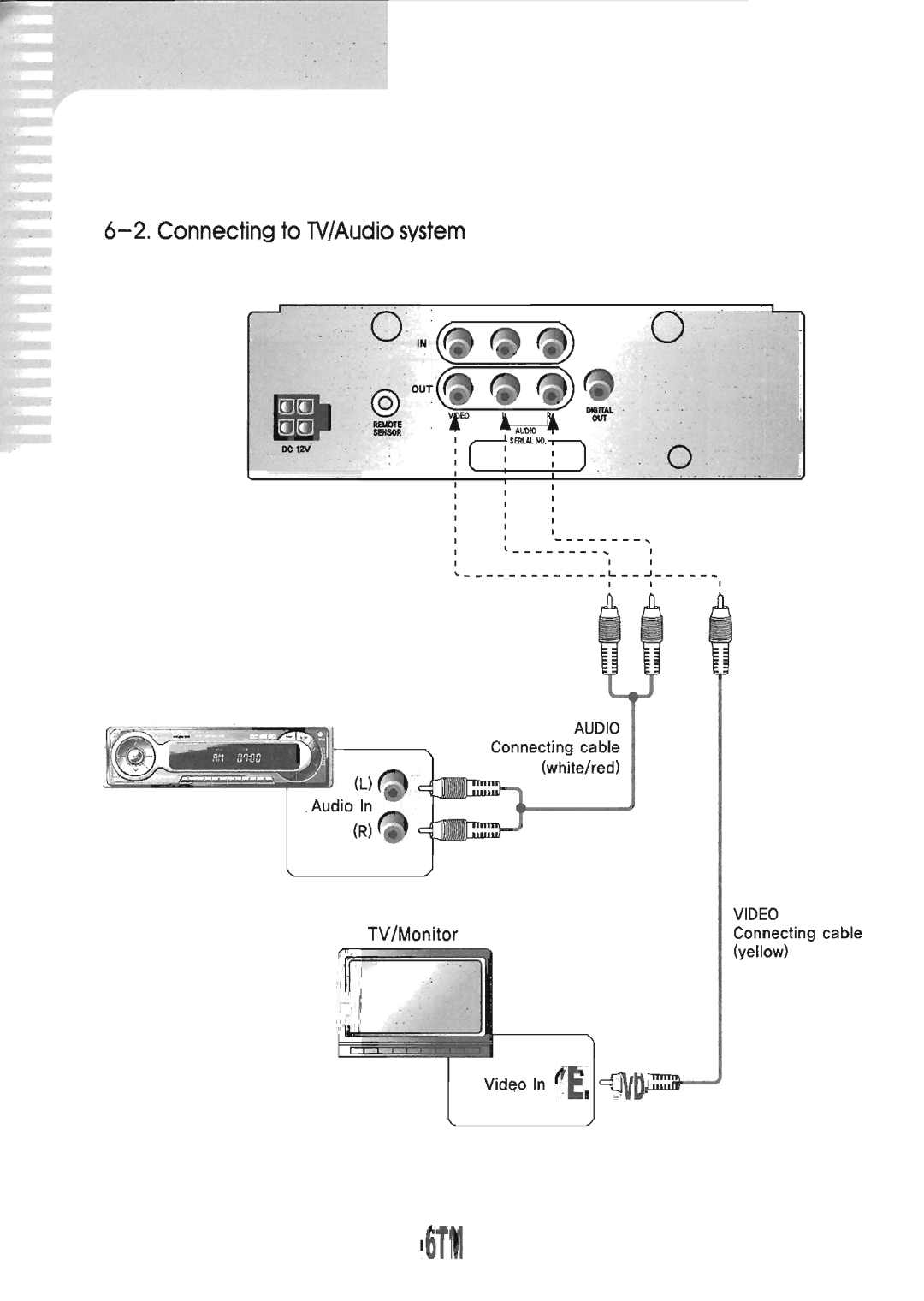 Farenheit Technologies DVD-16TM manual 