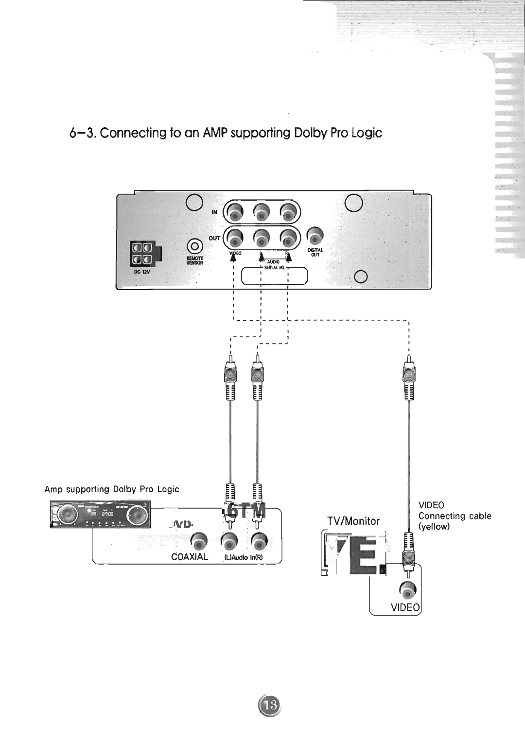 Farenheit Technologies DVD-16TM manual 