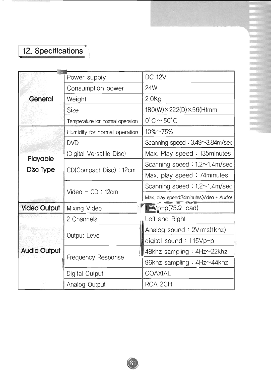 Farenheit Technologies DVD-16TM manual 