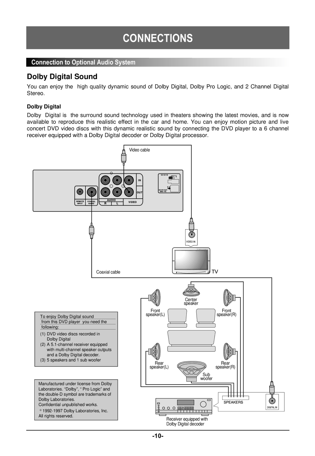 Farenheit Technologies DVD-19 owner manual Dolby Digital Sound 