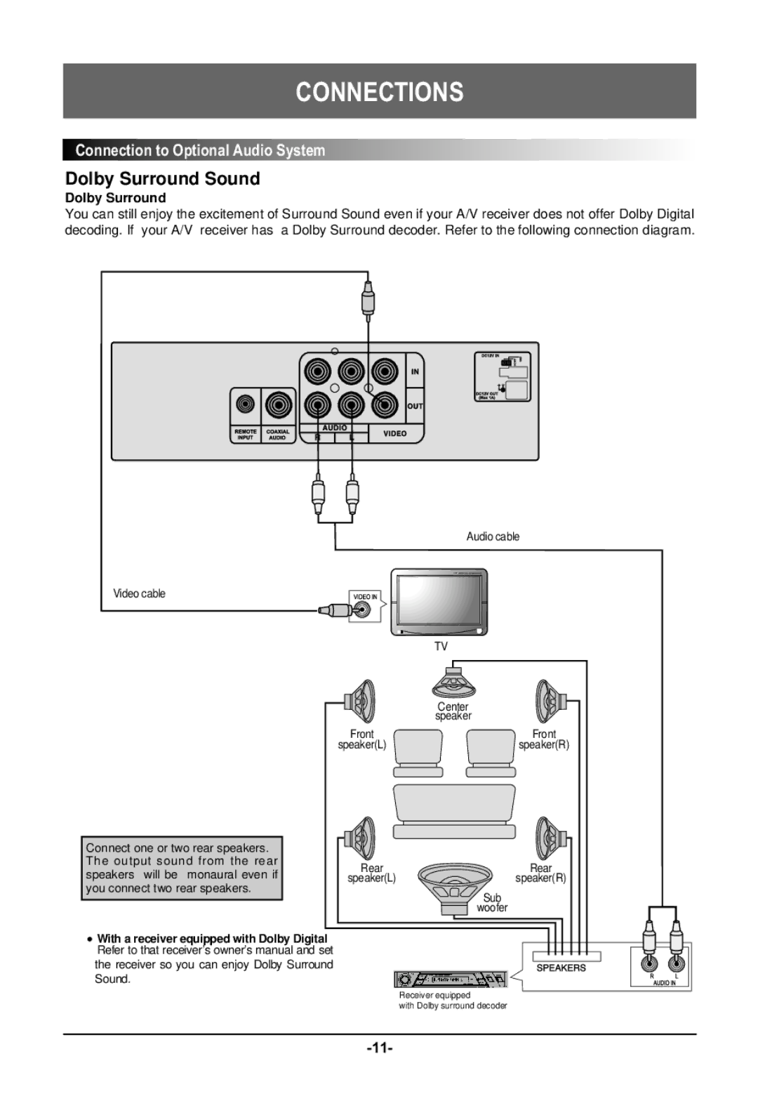 Farenheit Technologies DVD-19 owner manual Dolby Surround Sound 