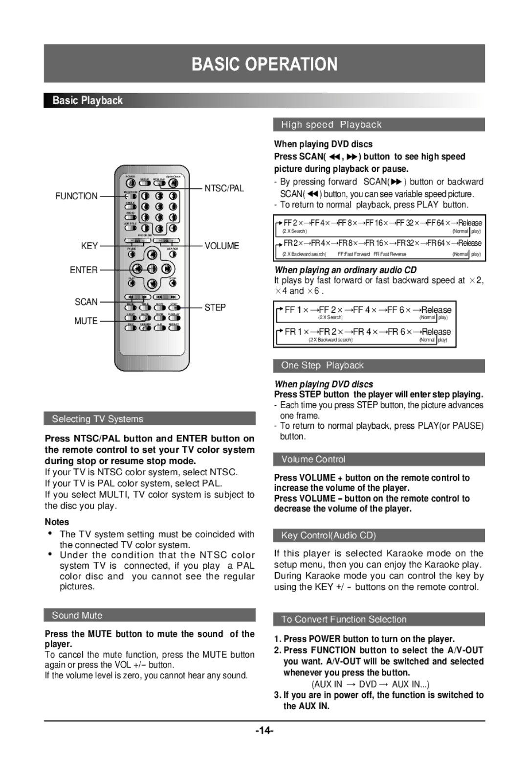 Farenheit Technologies DVD-19 owner manual Press the Mute button to mute the sound of the player 