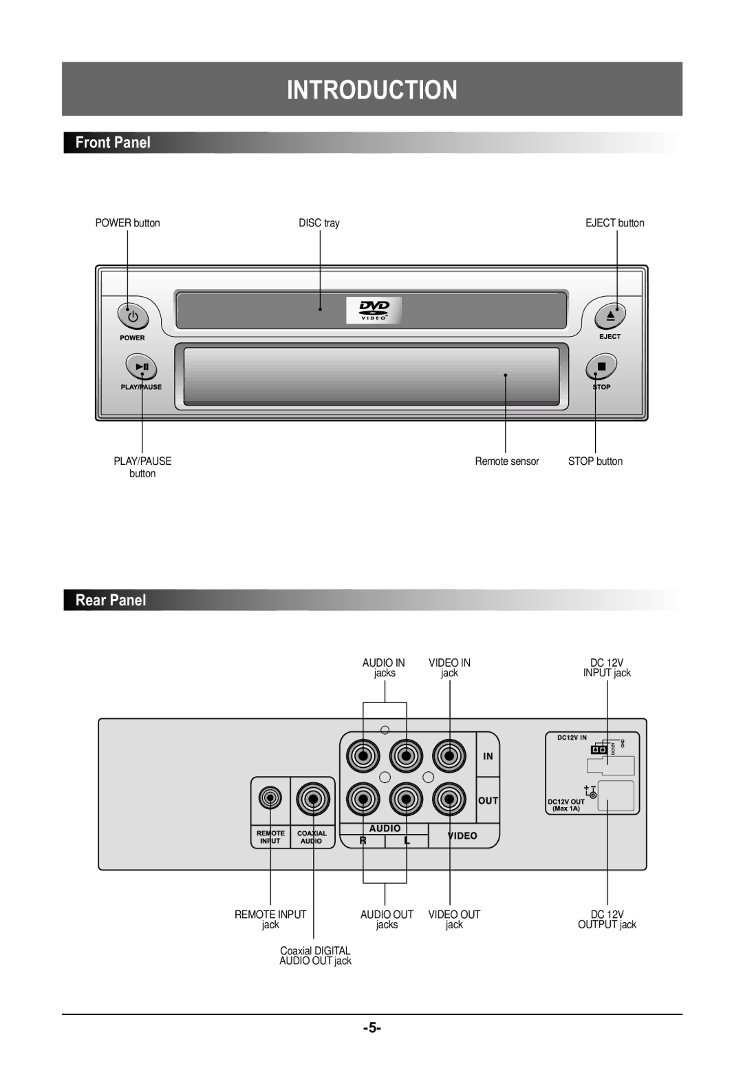 Farenheit Technologies DVD-19 owner manual Front Panel, Rear Panel 