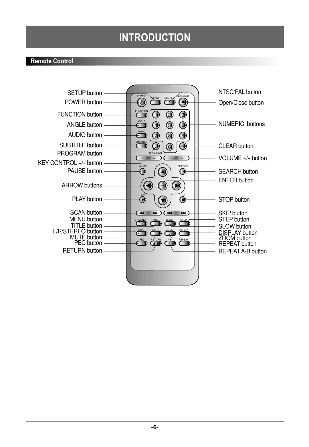 Farenheit Technologies DVD-19 owner manual Setup button 