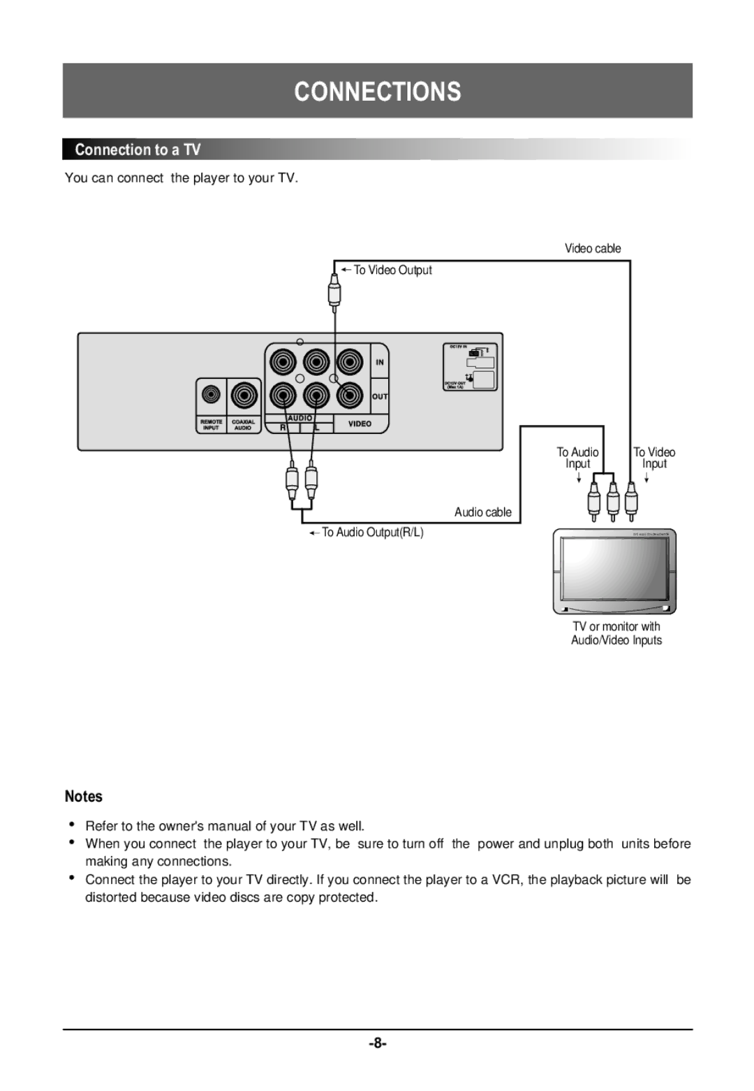 Farenheit Technologies DVD-19 owner manual Connections, Connection to a TV 