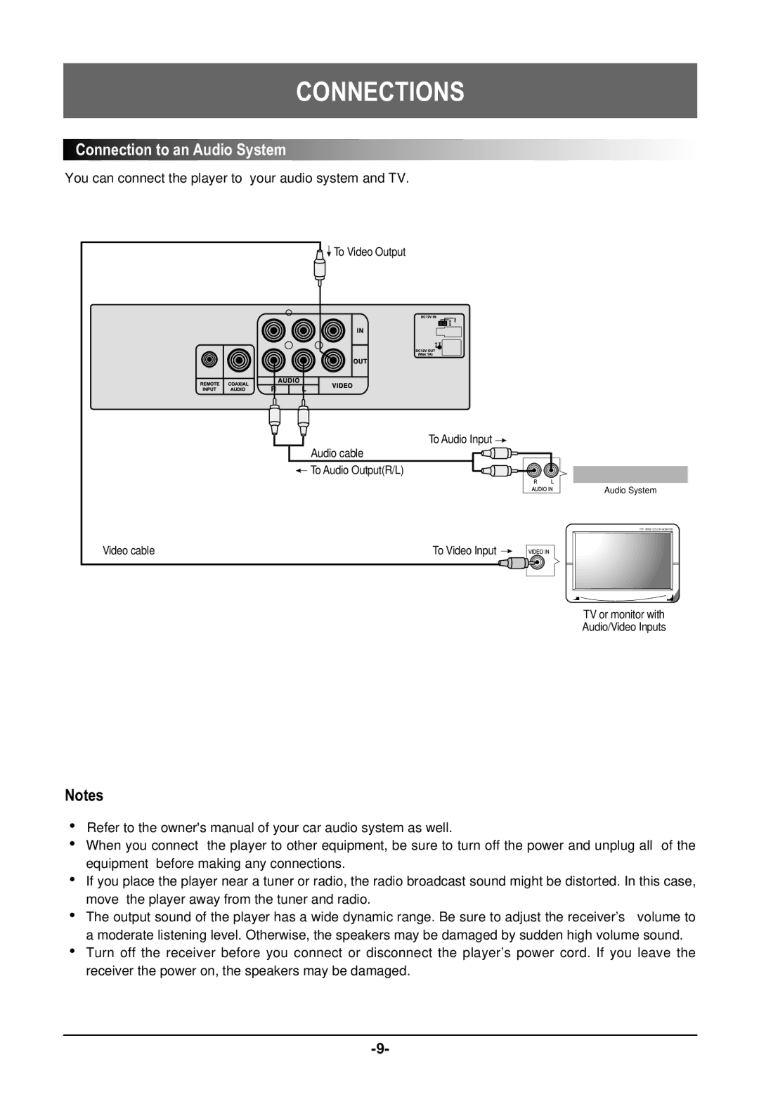 Farenheit Technologies DVD-19 owner manual Connection to an Audio System 