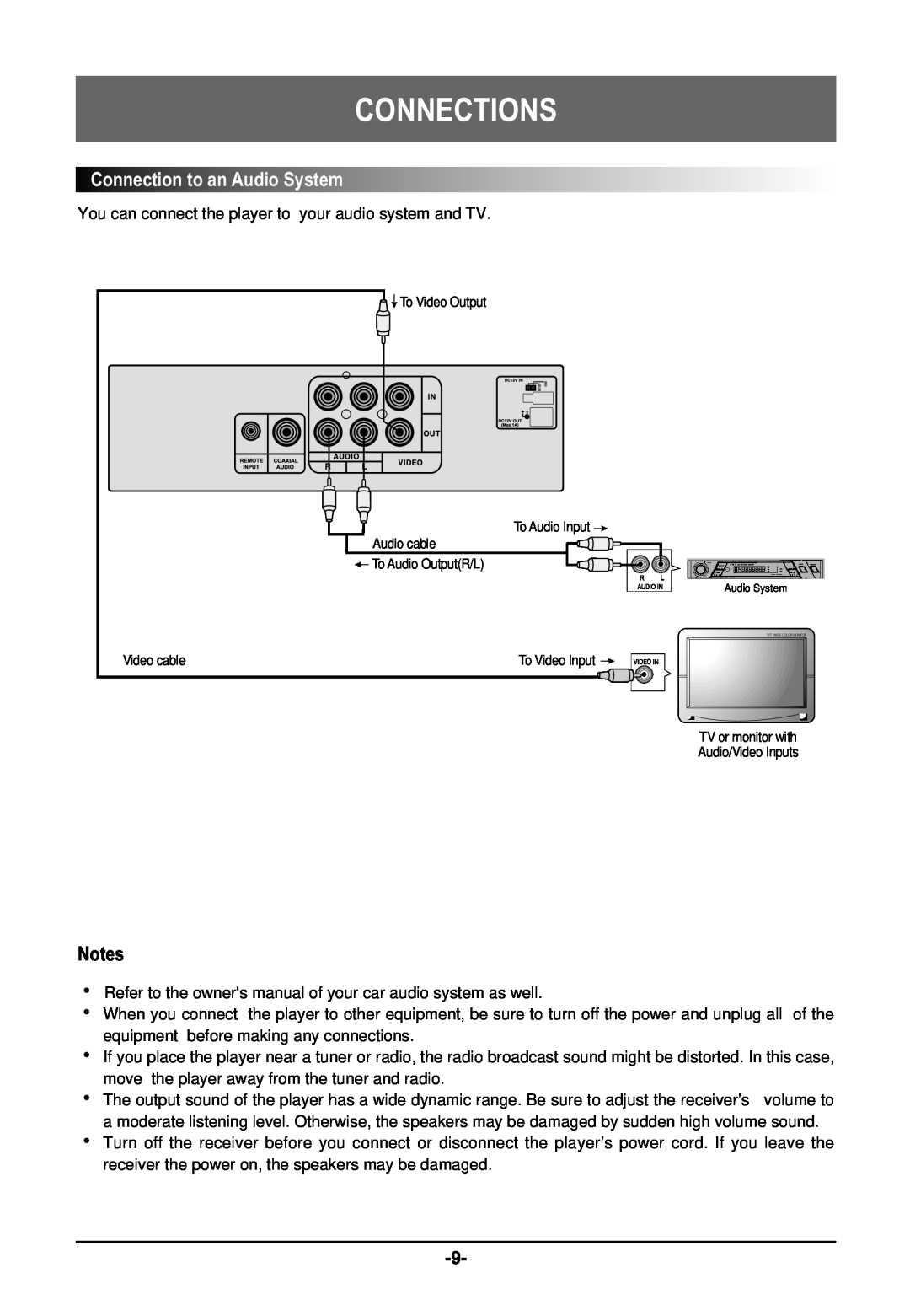 Farenheit Technologies DVD-19 ConnectiontoanAudioSystem, Connections, To Video Output, Audio cable, To Audio OutputR/L 